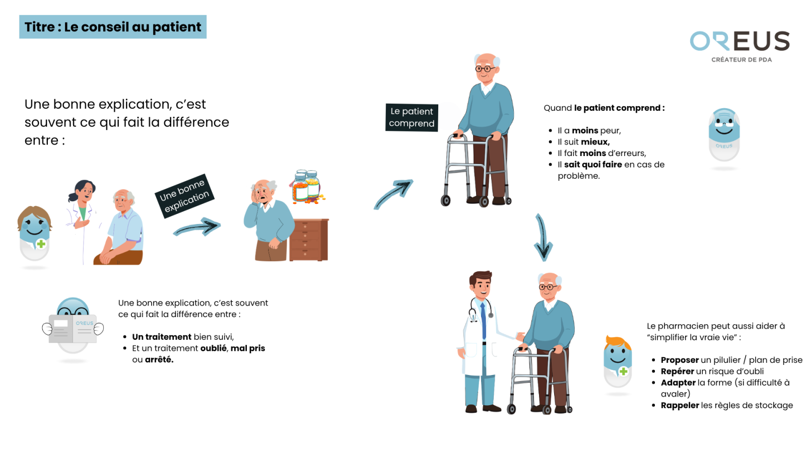 Pharmacien d'officine jouant un rôle central dans l'amélioration de l'observance médicamenteuse de ses patients chroniques